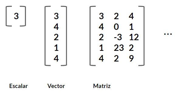 numpy_array_examples